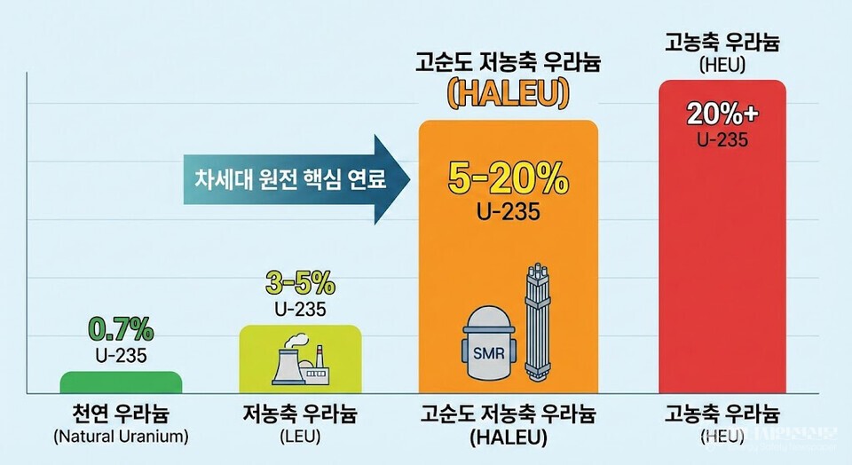 [에탐노트] 