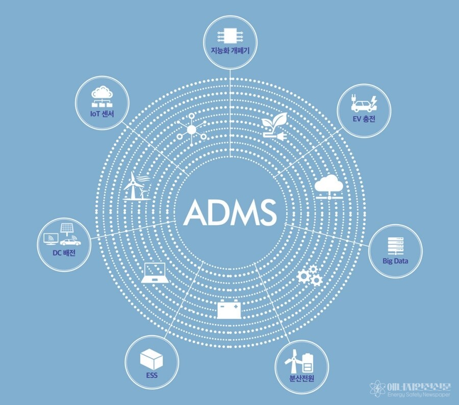 [기획] 우리 생활 속 '전기 관리자', ADMS와 K-BEMS 쉽게 알아보기