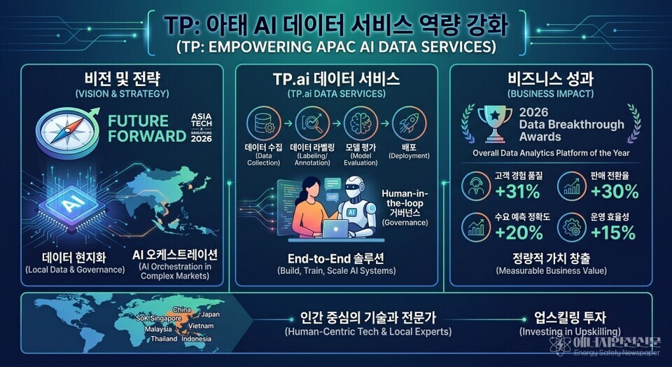 AI 성패, '이것'에 달렸다… 글로벌 기업 TP의 생존법