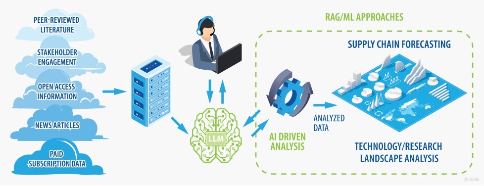 US Research Institute Develops AI Supply Chain Prediction System - Implications for Korean Energy Security
